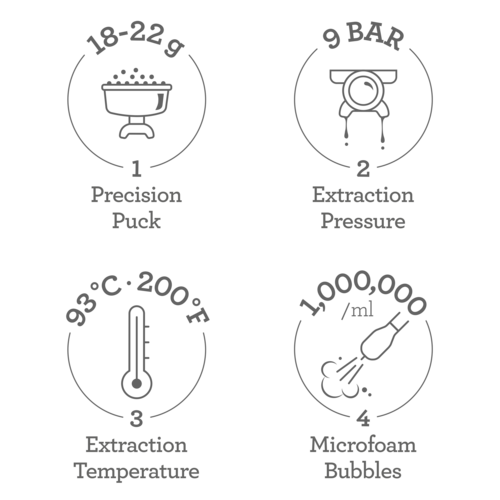 Breville Dual Boiler - Feature Shot 1