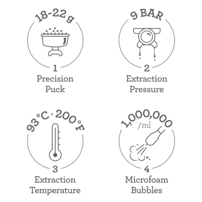 Breville Dual Boiler - Feature Shot 1